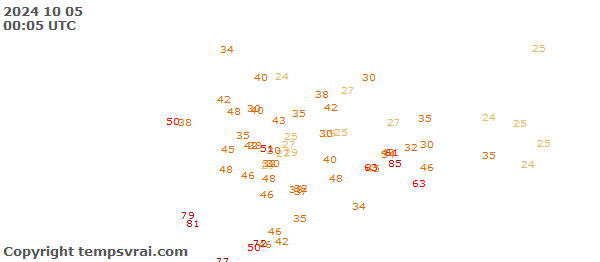 Aktuelle Messwerte für Alaska