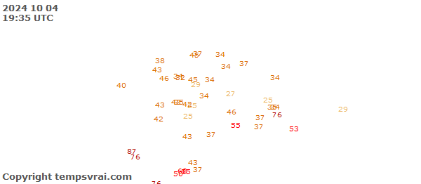 Aktuelle Messwerte für Alaska