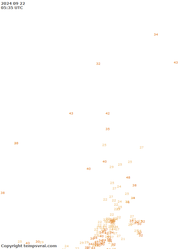 Observations for Canada Central