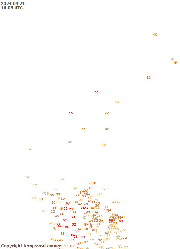 Observations for Canada Central