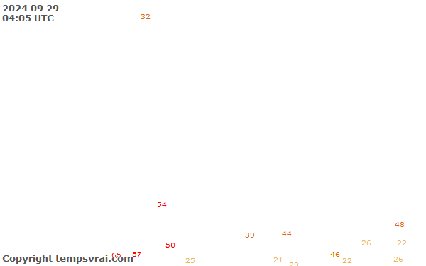 Aktuelle Messwerte für Dänemark