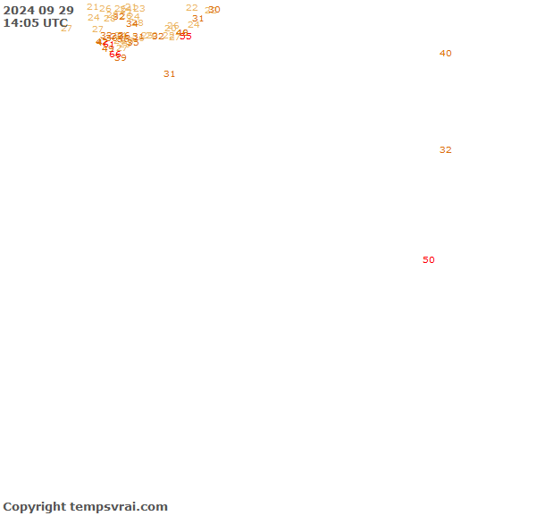 Observations for Algeria