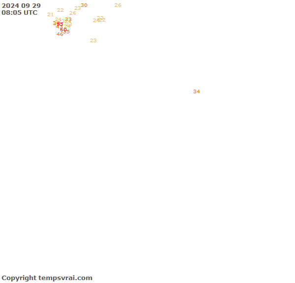 Observations for Algeria