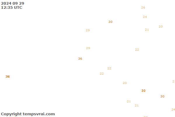 Observations for Netherlands