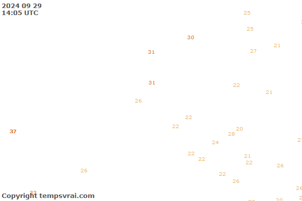 Observations for Netherlands