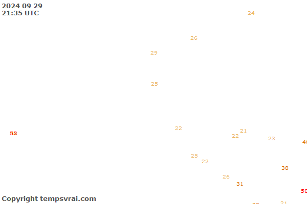 Observations for Netherlands