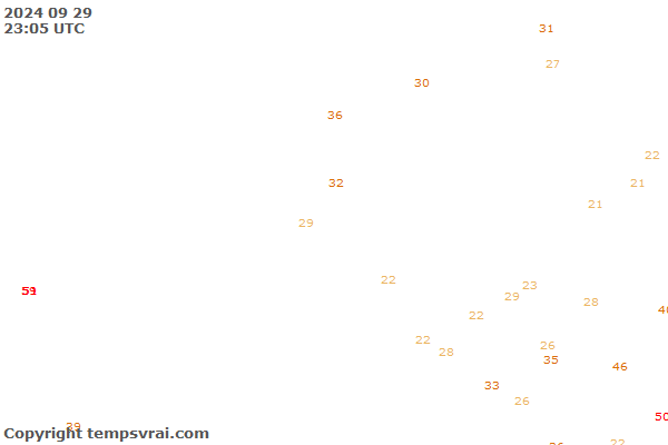 Observations for Netherlands