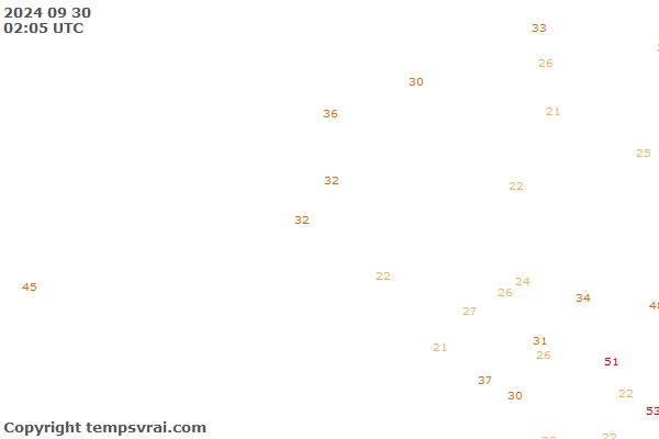 Observations for Netherlands