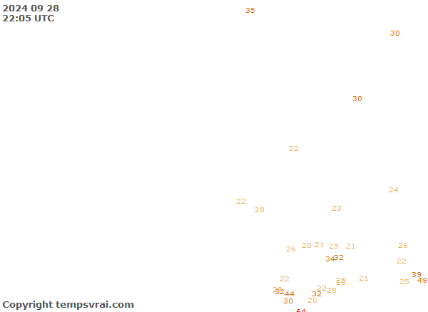 Aktuelle Messwerte für Portugal