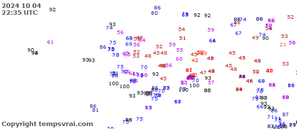 Aktuelle Messwerte für Alaska