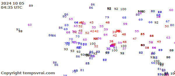 Aktuelle Messwerte für Alaska