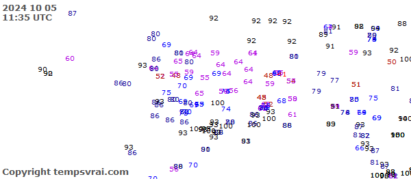 Aktuelle Messwerte für Alaska