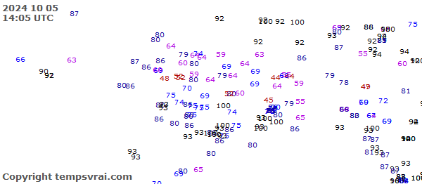 Aktuelle Messwerte für Alaska