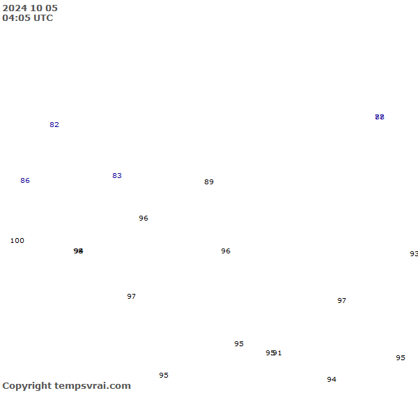 Observations for Burkina Faso