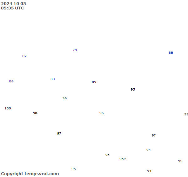 Observations for Burkina Faso