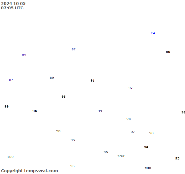 Observations for Burkina Faso