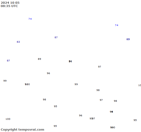 Observations for Burkina Faso