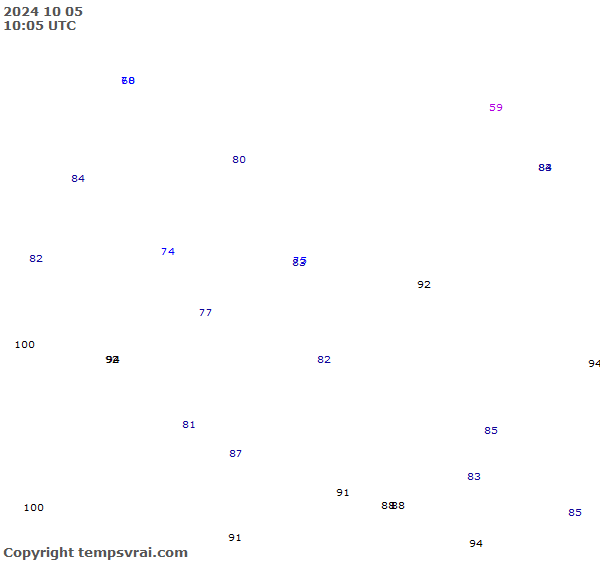 Observations for Burkina Faso