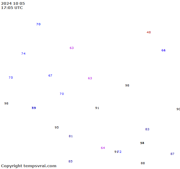 Observations for Burkina Faso