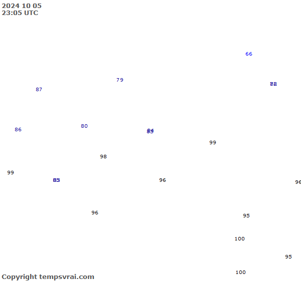 Observations for Burkina Faso