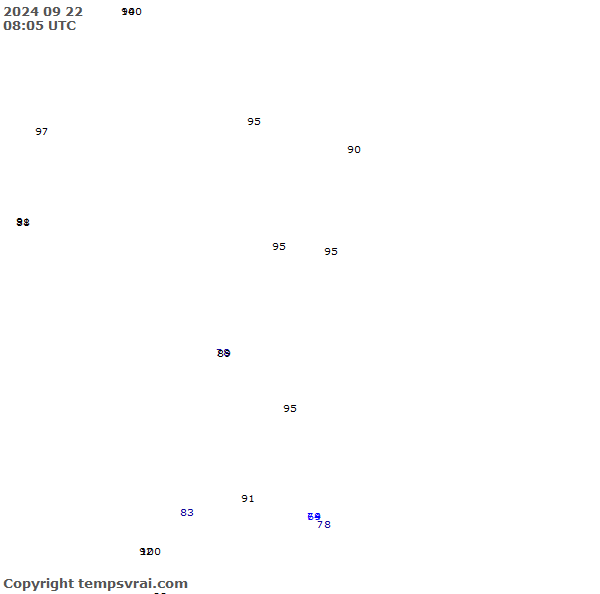 Observations for Republic of the Congo