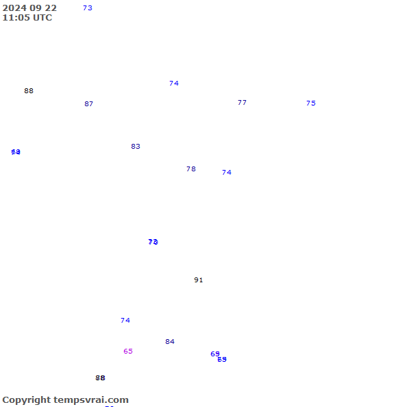 Observations for Republic of the Congo