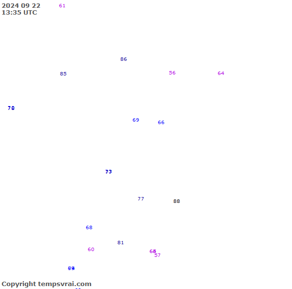 Observations for Republic of the Congo