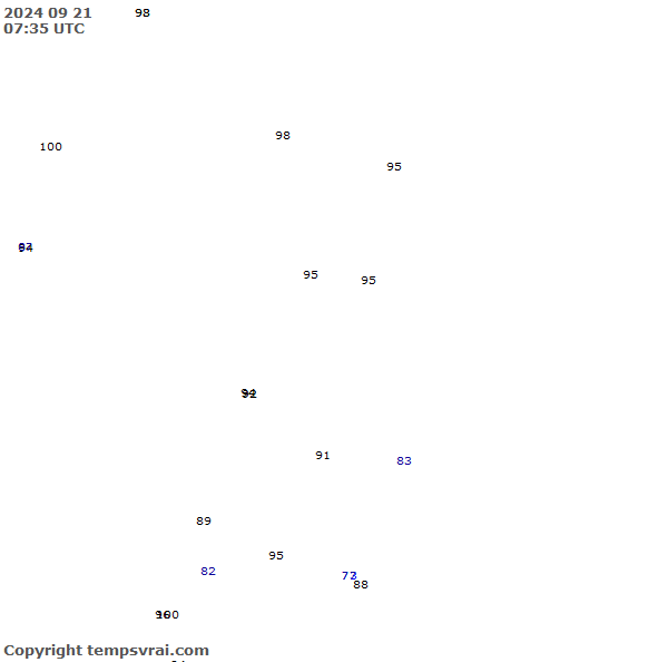 Observations for Republic of the Congo