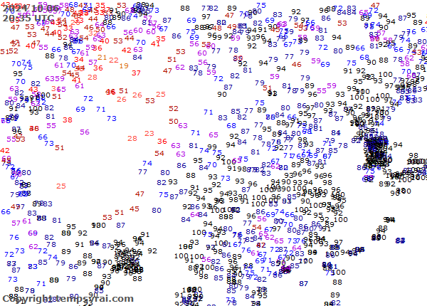 Aktuelle Messwerte für China