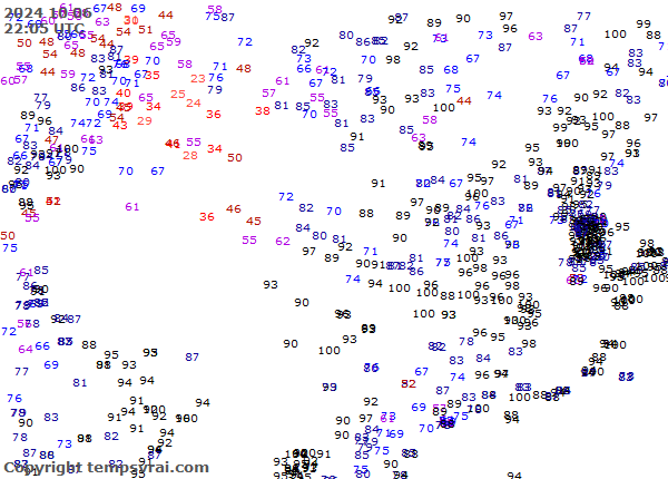 Aktuelle Messwerte für China