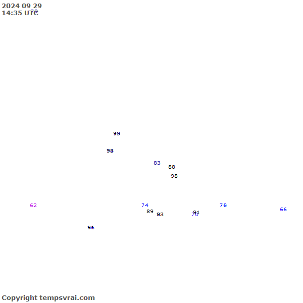 Observations for Dominican Republic