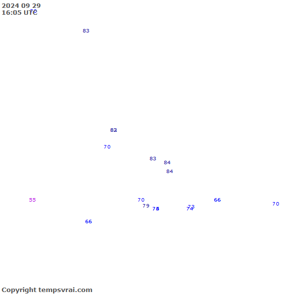 Observations for Dominican Republic