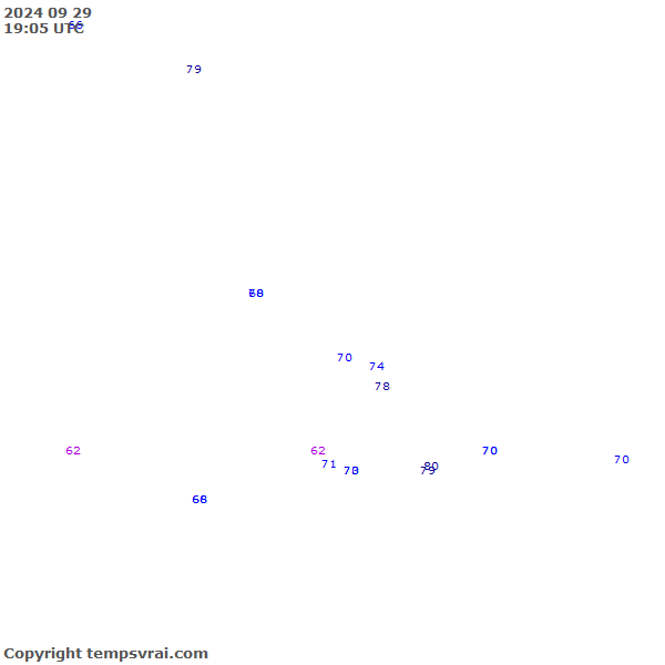 Observations for Dominican Republic