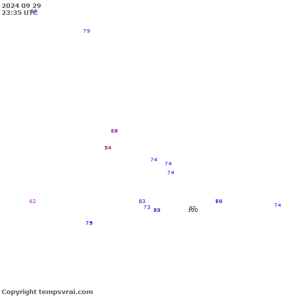 Observations for Dominican Republic