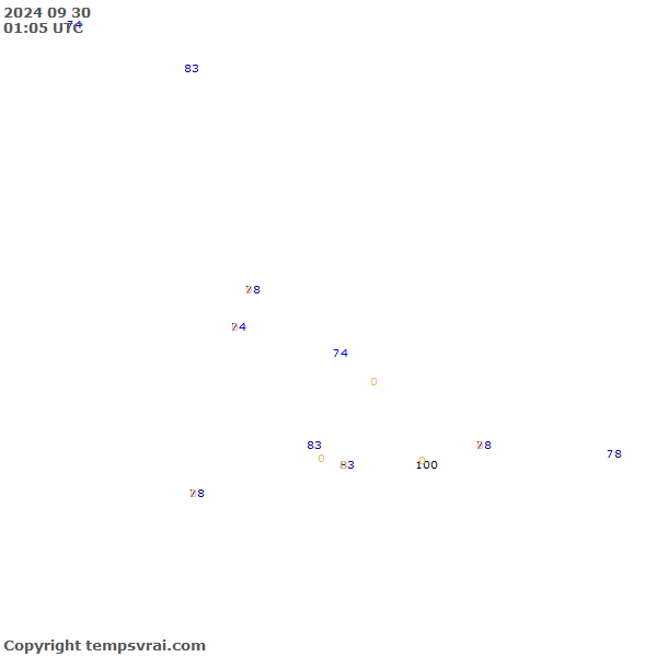 Observations for Dominican Republic