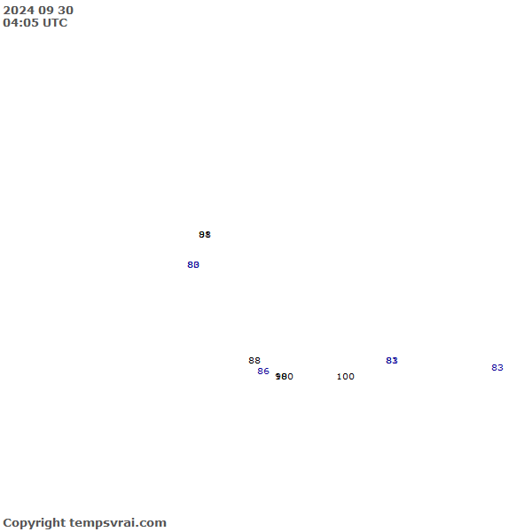 Observations for Dominican Republic