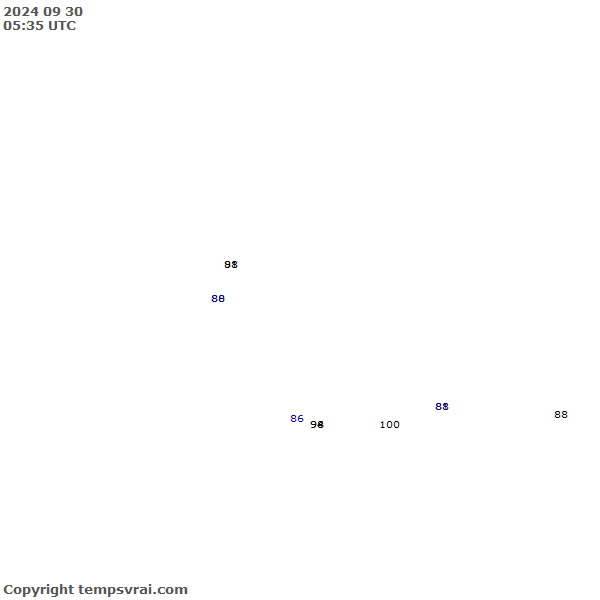 Observations for Dominican Republic