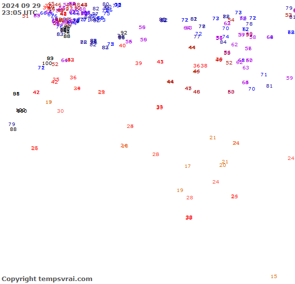 Observations for Algeria