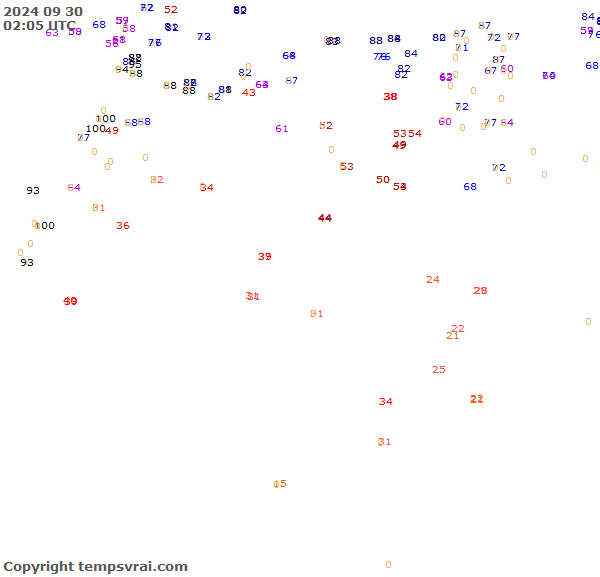 Observations for Algeria