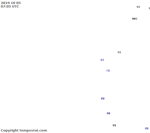 Observations for Ecuador