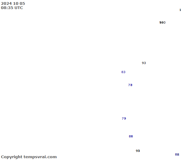 Observations for Ecuador