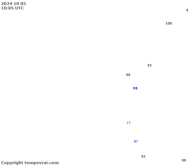 Observations for Ecuador