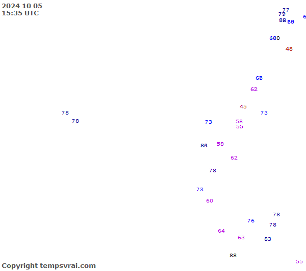 Observations for Ecuador