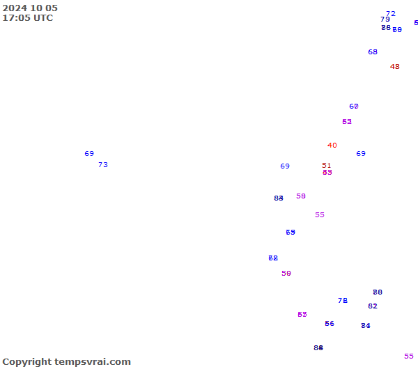 Observations for Ecuador