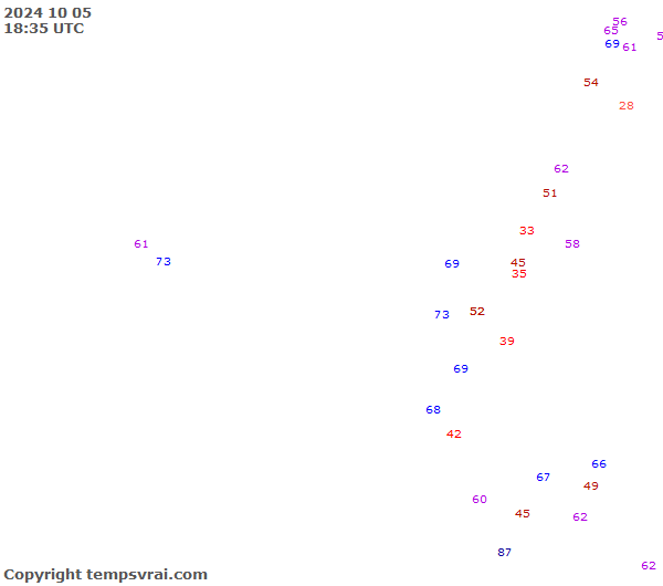 Observations for Ecuador