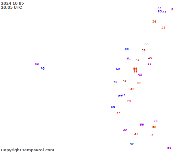 Observations for Ecuador