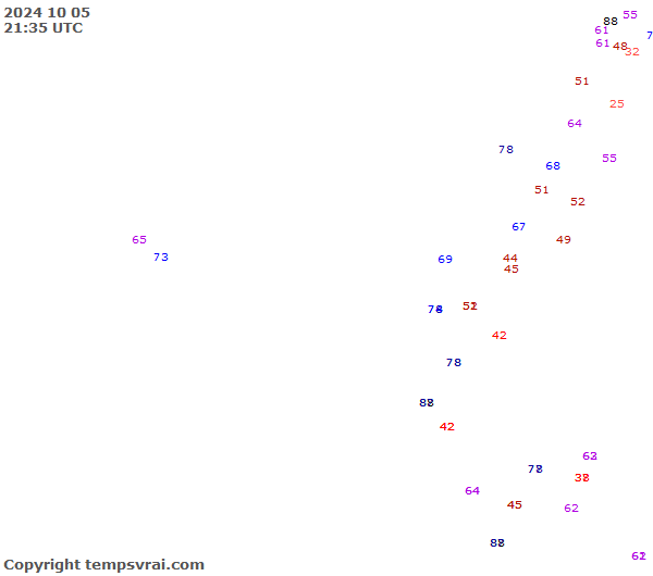 Observations for Ecuador