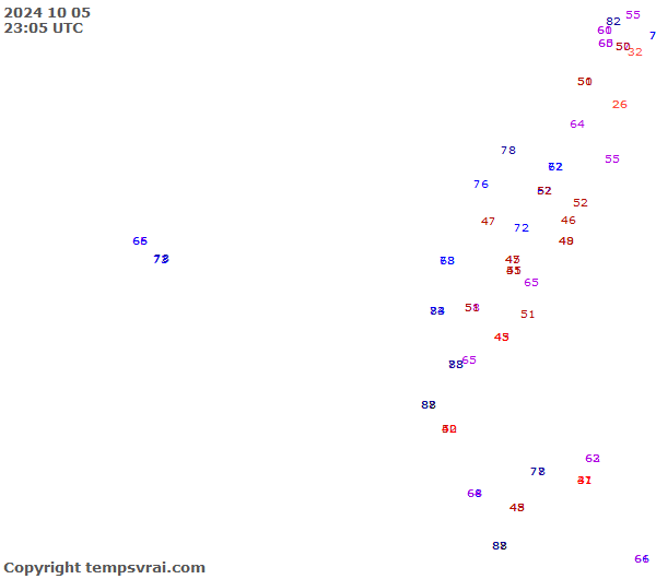 Observations for Ecuador