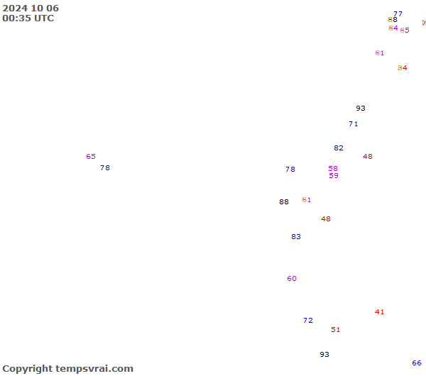 Observations for Ecuador