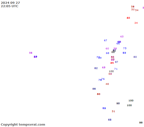 Observations for Ecuador